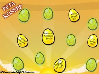 Memilih dan
Mengganti
Layaout
 