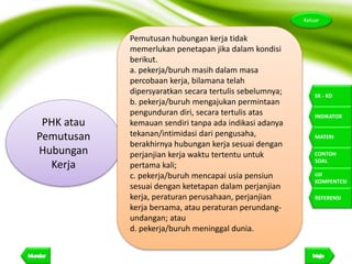 14
Keluar
SK - KD
INDIKATOR
MATERI
CONTOH
SOAL
UJI
KOMPENTESI
REFERENSI
PHK atau
Pemutusan
Hubungan
Kerja
Pemutusan hubungan kerja tidak
memerlukan penetapan jika dalam kondisi
berikut.
a. pekerja/buruh masih dalam masa
percobaan kerja, bilamana telah
dipersyaratkan secara tertulis sebelumnya;
b. pekerja/buruh mengajukan permintaan
pengunduran diri, secara tertulis atas
kemauan sendiri tanpa ada indikasi adanya
tekanan/intimidasi dari pengusaha,
berakhirnya hubungan kerja sesuai dengan
perjanjian kerja waktu tertentu untuk
pertama kali;
c. pekerja/buruh mencapai usia pensiun
sesuai dengan ketetapan dalam perjanjian
kerja, peraturan perusahaan, perjanjian
kerja bersama, atau peraturan perundang-
undangan; atau
d. pekerja/buruh meninggal dunia.
 