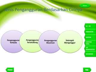 17
Keluar
SK - KD
INDIKATOR
MATERI
CONTOH
SOAL
UJI
KOMPENTESI
REFERENSI
Jenis Pengangguran Berdasarkan Cirinya
Pengangguran
Terbuka
Pengangguran
Terselubung
Pengangguran
Musiman
Setengah
Menganggur
 