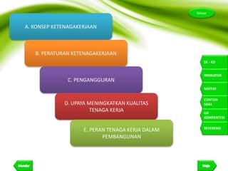4
Keluar
SK - KD
INDIKATOR
MATERI
CONTOH
SOAL
UJI
KOMPENTESI
REFERENSI
A. KONSEP KETENAGAKERJAAN
B. PERATURAN KETENAGAKERJAAN
C. PENGANGGURAN
D. UPAYA MENINGKATKAN KUALITAS
TENAGA KERJA
E. PERAN TENAGA KERJA DALAM
PEMBANGUNAN
 