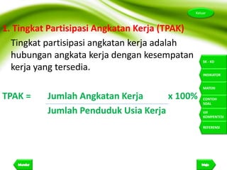 6
Keluar
SK - KD
INDIKATOR
MATERI
CONTOH
SOAL
UJI
KOMPENTESI
REFERENSI
1. Tingkat Partisipasi Angkatan Kerja (TPAK)
Tingkat partisipasi angkatan kerja adalah
hubungan angkata kerja dengan kesempatan
kerja yang tersedia.
TPAK = Jumlah Angkatan Kerja x 100%
Jumlah Penduduk Usia Kerja
 
