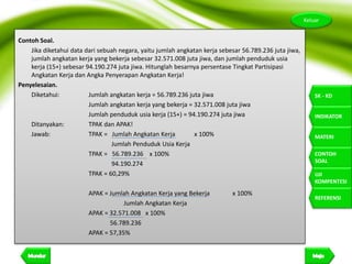 8
Keluar
SK - KD
INDIKATOR
MATERI
CONTOH
SOAL
UJI
KOMPENTESI
REFERENSI
Contoh Soal.
Jika diketahui data dari sebuah negara, yaitu jumlah angkatan kerja sebesar 56.789.236 juta jiwa,
jumlah angkatan kerja yang bekerja sebesar 32.571.008 juta jiwa, dan jumlah penduduk usia
kerja (15+) sebesar 94.190.274 juta jiwa. Hitunglah besarnya persentase Tingkat Partisipasi
Angkatan Kerja dan Angka Penyerapan Angkatan Kerja!
Penyelesaian.
Diketahui: Jumlah angkatan kerja = 56.789.236 juta jiwa
Jumlah angkatan kerja yang bekerja = 32.571.008 juta jiwa
Jumlah penduduk usia kerja (15+) = 94.190.274 juta jiwa
Ditanyakan: TPAK dan APAK!
Jawab: TPAK = Jumlah Angkatan Kerja x 100%
Jumlah Penduduk Usia Kerja
TPAK = 56.789.236 x 100%
94.190.274
TPAK = 60,29%
APAK = Jumlah Angkatan Kerja yang Bekerja x 100%
Jumlah Angkatan Kerja
APAK = 32.571.008 x 100%
56.789.236
APAK = 57,35%
 