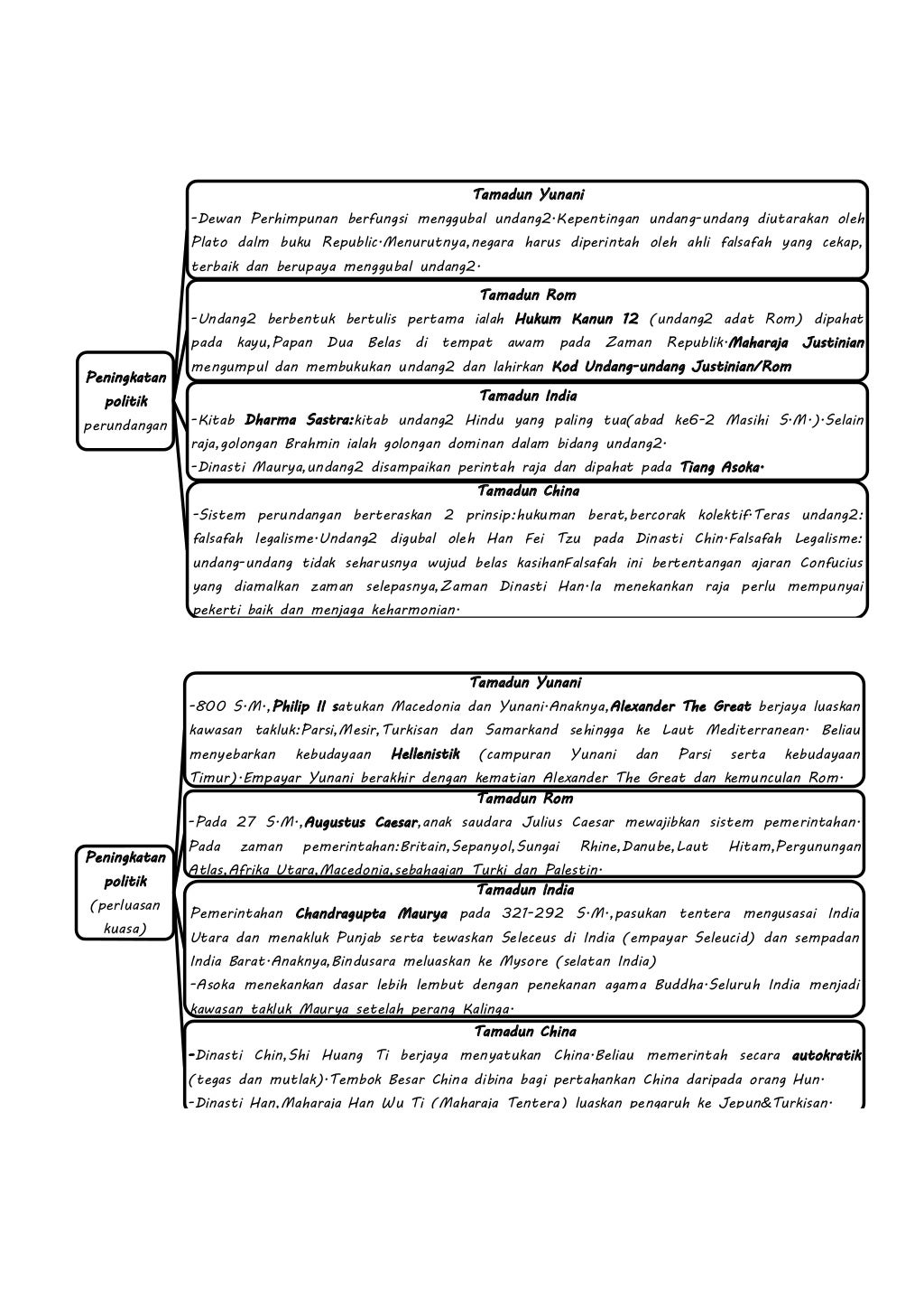 Bab 2 Sejarah Form 4