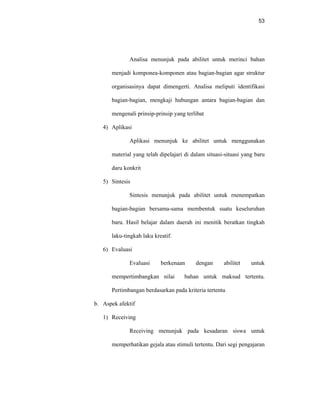 53
Analisa menunjuk pada abilitet untuk merinci bahan
menjadi komponea-komponen atau bagian-bagian agar struktur
organisasinya dapat dimengerti. Analisa meliputi identifikasi
bagian-bagian, mengkaji hubungan antara bagian-bagian dan
mengenali prinsip-prinsip yang terlibat
4) Aplikasi
Aplikasi menunjuk ke abilitet untuk menggunakan
material yang telah dipelajari di dalam situasi-situasi yang baru
daru konkrit
5) Sintesis
Sintesis menunjuk pada abilitet untuk rnenempatkan
bagian-bagian bersama-sama membentuk suatu keseluruhan
baru. Hasil belajar dalam daerah ini menitik beratkan tingkah
laku-tingkah laku kreatif.
6) Evaluasi
Evaluasi berkenaan dengan abilitet untuk
mempertimbangkan nilai bahan untuk maksud tertentu.
Pertimbangan berdasarkan pada kriteria tertentu
b. Aspek afektif
1) Receiving
Receiving menunjuk pada kesadaran siswa untuk
memperhatikan gejala atau stimuli tertentu. Dari segi pengajaran
 