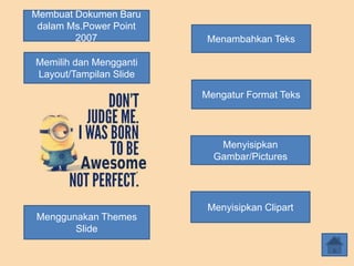 Membuat Dokumen Baru
dalam Ms.Power Point
2007
Memilih dan Mengganti
Layout/Tampilan Slide
Menggunakan Themes
Slide
Menambahkan Teks
Menyisipkan Clipart
Menyisipkan
Gambar/Pictures
Mengatur Format Teks
 