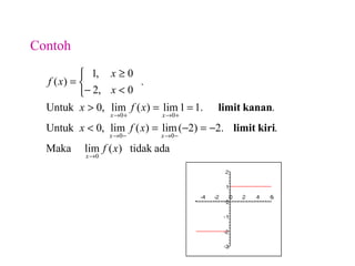 Contoh
adatidak)(limMaka
..2)2(lim)(lim,0Untuk
..11lim)(lim,0Untuk
.
0,2
0,1
)(
0
00
00
xf
xfx
xfx
x
x
xf
x
xx
xx
→
−→−→
+→+→
−=−=<
==>



<−
≥
=
kirilimit
kananlimit
 