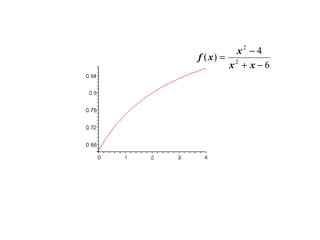 6
4
)( 2
2
−+
−
=
xx
x
xf
 
