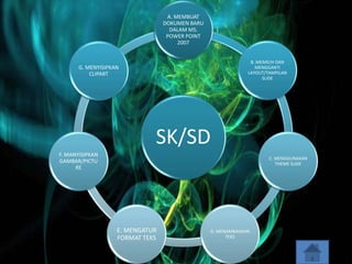 SK/SD
A. MEMBUAT
DOKUMEN BARU
DALAM MS.
POWER POINT
2007
B. MEMILIH DAN
MENGGANTI
LAYOUT/TAMPILAN
SLIDE
C. MENGGUNAKAN
THEME SLIDE
D. MENAMBAHKAN
TEKS
E. MENGATUR
FORMAT TEKS
F. MANYISIPKAN
GAMBAR/PICTU
RE
G. MENYISIPKAN
CLIPART
 