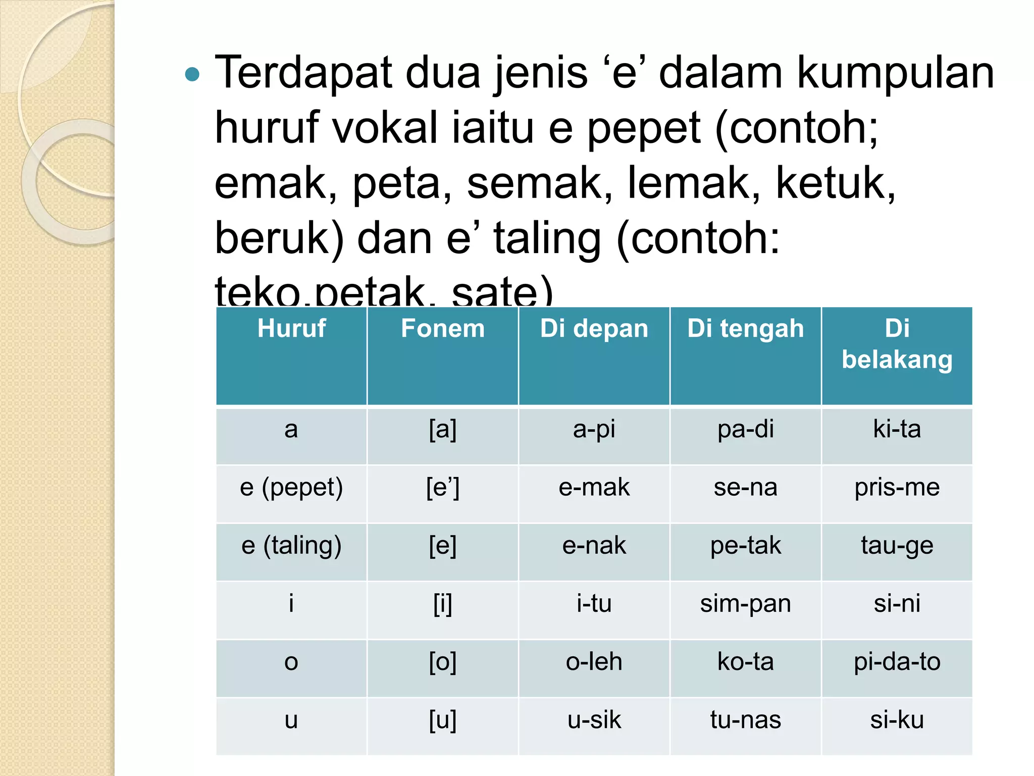Bab 2 Sebutan dan Intonasi | PPTX