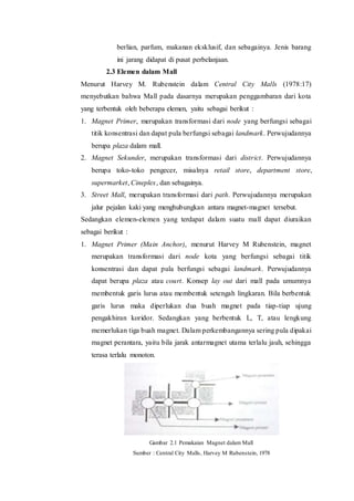 berlian, parfum, makanan eksklusif, dan sebagainya. Jenis barang
ini jarang didapat di pusat perbelanjaan.
2.3 Elemen dalam Mall
Menurut Harvey M. Rubenstein dalam Central City Malls (1978:17)
menyebutkan bahwa Mall pada dasarnya merupakan penggambaran dari kota
yang terbentuk oleh beberapa elemen, yaitu sebagai berikut :
1. Magnet Primer, merupakan transformasi dari node yang berfungsi sebagai
titik konsentrasi dan dapat pula berfungsi sebagai landmark. Perwujudannya
berupa plaza dalam mall.
2. Magnet Sekunder, merupakan transformasi dari district. Perwujudannya
berupa toko-toko pengecer, misalnya retail store, department store,
supermarket, Cineplex, dan sebagainya.
3. Street Mall, merupakan transformasi dari path. Perwujudannya merupakan
jalur pejalan kaki yang menghubungkan antara magnet-magnet tersebut.
Sedangkan elemen-elemen yang terdapat dalam suatu mall dapat diuraikan
sebagai berikut :
1. Magnet Primer (Main Anchor), menurut Harvey M Rubenstein, magnet
merupakan transformasi dari node kota yang berfungsi sebagai titik
konsentrasi dan dapat pula berfungsi sebagai landmark. Perwujudannya
dapat berupa plaza atau court. Konsep lay out dari mall pada umumnya
membentuk garis lurus atau membentuk setengah lingkaran. Bila berbentuk
garis lurus maka diperlukan dua buah magnet pada tiap-tiap ujung
pengakhiran koridor. Sedangkan yang berbentuk L, T, atau lengkung
memerlukan tiga buah magnet. Dalam perkembangannya sering pula dipakai
magnet perantara, yaitu bila jarak antarmagnet utama terlalu jauh, sehingga
terasa terlalu monoton.
Gambar 2.1 Pemakaian Magnet dalam Mall
Sumber : Central City Malls, Harvey M Rubenstein, 1978
 