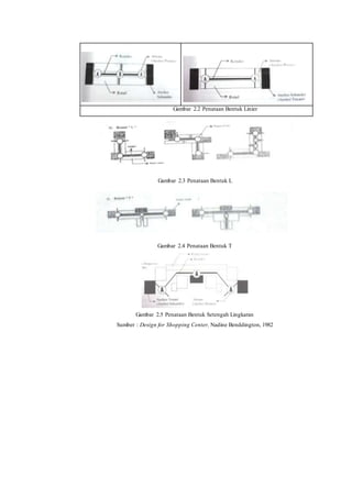 Gambar 2.2 Penataan Bentuk Linier
Gambar 2.3 Penataan Bentuk L
Gambar 2.4 Penataan Bentuk T
Gambar 2.5 Penataan Bentuk Setengah Lingkaran
Sumber : Design for Shopping Center, Nadine Benddington, 1982
 
