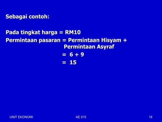 Sebagai contoh:

Pada tingkat harga = RM10
Permintaan pasaran = Permintaan Hisyam +
                    Permintaan Asyraf
                    = 6+9
                    = 15




 UNIT EKONOMI          AE 015              18
 