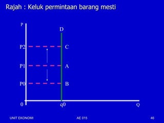 Rajah : Keluk permintaan barang mesti

      P
                  D


     P2               C


     P1               A


     P0               B


      0           q0                    Q

 UNIT EKONOMI             AE 015            46
 