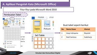 Pembuatan Tabel
A. Aplikasi Pengolah Kata (Microsoft Office)
Fitur-fitur pada Microsoft Word 2010
No. Nama Siswa Alamat
1 Asep Indrayana Boyolali
2 Budi Santoso Sukoharjo
Buat tabel seperti berikut
 