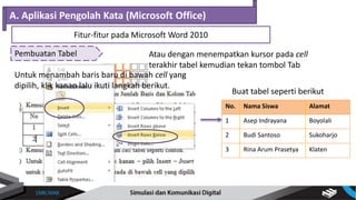 Pembuatan Tabel
A. Aplikasi Pengolah Kata (Microsoft Office)
Fitur-fitur pada Microsoft Word 2010
No. Nama Siswa Alamat
1 Asep Indrayana Boyolali
2 Budi Santoso Sukoharjo
3 Rina Arum Prasetya Klaten
Buat tabel seperti berikut
Untuk menambah baris baru di bawah cell yang
dipilih, klik kanan lalu ikuti langkah berikut.
Atau dengan menempatkan kursor pada cell
terakhir tabel kemudian tekan tombol Tab
 