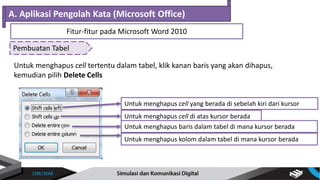 Pembuatan Tabel
A. Aplikasi Pengolah Kata (Microsoft Office)
Fitur-fitur pada Microsoft Word 2010
Untuk menghapus cell tertentu dalam tabel, klik kanan baris yang akan dihapus,
kemudian pilih Delete Cells
Untuk menghapus cell yang berada di sebelah kiri dari kursor
Untuk menghapus cell di atas kursor berada
Untuk menghapus baris dalam tabel di mana kursor berada
Untuk menghapus kolom dalam tabel di mana kursor berada
 