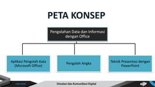 Pengolahan Data dan Informasi
dengan Office
Pengolah AngkaAplikasi Pengolah Kata
(Microsoft Office)
Teknik Presentasi dengan
PowerPoint
 