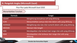 Menambahkan Function
B. Pengolah Angka (Microsoft Excel)
Fitur-fitur pada Microsoft Excel 2010
Formula Fungsi
COUNT Menghitung banyaknya cell yang dihitung
SUM Menjumlahkan semua nilai-nilai dalam cells yang dihitung
AVERAGE Menghitung rata-rata nilai numerik dalam cells yang dihitung
MEDIAN Mencari nilai tengah
MIN Mendapatkan nilai terkecil dari range nilai cells yang dihitung
MAX Mendapatkan nilai terbesar dari range nilai cells yang
dihitung
 