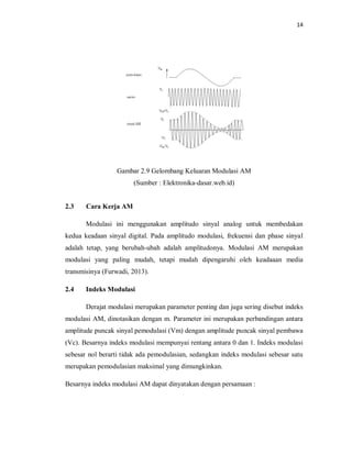 14
Gambar 2.9 Gelombang Keluaran Modulasi AM
(Sumber : Elektronika-dasar.web.id)
2.3 Cara Kerja AM
Modulasi ini menggunakan amplitudo sinyal analog untuk membedakan
kedua keadaan sinyal digital. Pada amplitudo modulasi, frekuensi dan phase sinyal
adalah tetap, yang berubah-ubah adalah amplitudonya. Modulasi AM merupakan
modulasi yang paling mudah, tetapi mudah dipengaruhi oleh keadaaan media
transmisinya (Furwadi, 2013).
2.4 Indeks Modulasi
Derajat modulasi merupakan parameter penting dan juga sering disebut indeks
modulasi AM, dinotasikan dengan m. Parameter ini merupakan perbandingan antara
amplitude puncak sinyal pemodulasi (Vm) dengan amplitude puncak sinyal pembawa
(Vc). Besarnya indeks modulasi mempunyai rentang antara 0 dan 1. Indeks modulasi
sebesar nol berarti tidak ada pemodulasian, sedangkan indeks modulasi sebesar satu
merupakan pemodulasian maksimal yang dimungkinkan.
Besarnya indeks modulasi AM dapat dinyatakan dengan persamaan :
 