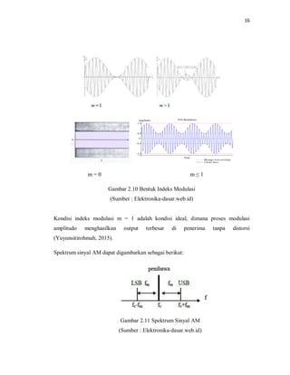 16
m = 0 m ≤ 1
Gambar 2.10 Bentuk Indeks Modulasi
(Sumber : Elektronika-dasar.web.id)
Kondisi indeks modulasi m = 1 adalah kondisi ideal, dimana proses modulasi
amplitudo menghasilkan output terbesar di penerima tanpa distorsi
(Yuyunsitirohmah, 2015).
Spektrum sinyal AM dapat digambarkan sebagai berikut:
Gambar 2.11 Spektrum Sinyal AM
(Sumber : Elektronika-dasar.web.id)
 