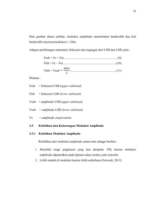 17
Dari gambar diatas terlihat, modulasi amplitudo memerlukan bandwidth dua kali
bandwidth sinyal pemodulasi (= 2fm).
Adapun perhitungan matematis frekuensi dan tegangan dari USB dan LSB yaitu :
Fusb = Fc + Fm......................................................................(9)
Flsb = Fc – Fm.....................................................................(10)
Vlsb = Vusb =
𝑚𝑉𝑐
2
............................................................(11)
Dimana :
Fusb = frekuensi USB (upper sideband)
Flsb = frekuensi LSB (lower sideband)
Vusb = amplitudo USB (upper sideband)
Vusb = amplitudo LSB (lower sideband)
Vc = amplitudo sinyal carrier
2.5 Kelebihan dan Kekurangan Modulasi Amplitudo
2.5.1 Kelebihan Modulasi Amplitudo
Kelebihan dari modulasi amplitudo antara lain sebagai berikut :
1. Memiliki range jangkauan yang luas daripada FM, karena modulasi
amplitudo dipantulkan pada lapisan udara teratas yaitu ionosfer.
2. Lebih mudah di modulasi karena lebih sederhana (Furwadi, 2013).
 