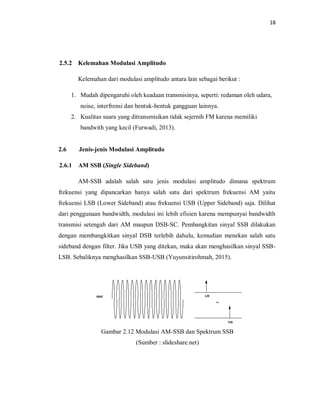 18
2.5.2 Kelemahan Modulasi Amplitudo
Kelemahan dari modulasi amplitudo antara lain sebagai berikut :
1. Mudah dipengaruhi oleh keadaan transmisinya, seperti: redaman oleh udara,
noise, interfrensi dan bentuk-bentuk gangguan lainnya.
2. Kualitas suara yang ditransmisikan tidak sejernih FM karena memiliki
bandwith yang kecil (Furwadi, 2013).
2.6 Jenis-jenis Modulasi Amplitudo
2.6.1 AM SSB (Single Sideband)
AM-SSB adalah salah satu jenis modulasi amplitudo dimana spektrum
frekuensi yang dipancarkan hanya salah satu dari spektrum frekuensi AM yaitu
frekuensi LSB (Lower Sideband) atau frekuensi USB (Upper Sideband) saja. Dilihat
dari penggunaan bandwidth, modulasi ini lebih efisien karena mempunyai bandwidth
transmisi setengah dari AM maupun DSB-SC. Pembangkitan sinyal SSB dilakukan
dengan membangkitkan sinyal DSB terlebih dahulu, kemudian menekan salah satu
sideband dengan filter. Jika USB yang ditekan, maka akan menghasilkan sinyal SSB-
LSB. Sebaliknya menghasilkan SSB-USB (Yuyunsitirohmah, 2015).
Gambar 2.12 Modulasi AM-SSB dan Spektrum SSB
(Sumber : slideshare.net)
 