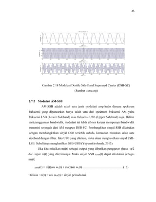 25
Gambar 2.18 Modulasi Double Side Band Supressed Carrier (DSB-SC)
(Sumber : cnx.org)
2.7.2 Modulasi AM-SSB
AM-SSB adalah salah satu jenis modulasi amplitudo dimana spektrum
frekuensi yang dipancarkan hanya salah satu dari spektrum frekuensi AM yaitu
frekuensi LSB (Lower Sideband) atau frekuensi USB (Upper Sideband) saja. Dilihat
dari penggunaan bandwidth, modulasi ini lebih efisien karena mempunyai bandwidth
transmisi setengah dari AM maupun DSB-SC. Pembangkitan sinyal SSB dilakukan
dengan membangkitkan sinyal DSB terlebih dahulu, kemudian menekan salah satu
sideband dengan filter. Jika USB yang ditekan, maka akan menghasilkan sinyal SSB-
LSB. Sebaliknya menghasilkan SSB-USB (Yuyunsitirohmah, 2015).
Jika kita misalkan ma(t) sebagai output yang diberikan penggeser phasa –π/2
dari input m(t) yang diterimanya. Maka sinyal SSB XSSB(t) dapat dituliskan sebagai
ma(t)
XSSB(t) = m(t)cos wc(t) ± ma(t)sin wc(t) .....................................................(16)
Dimana : m(t) = cos wm(t) = sinyal pemodulasi
 