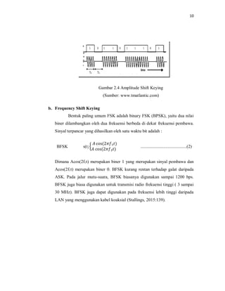 10
Gambar 2.4 Amplitude Shift Keying
(Sumber: www.tmatlantic.com)
b. Frequency Shift Keying
Bentuk paling umum FSK adalah binary FSK (BPSK), yaitu dua nilai
biner dilambangkan oleh dua frekuensi berbeda di dekat frekuensi pembawa.
Sinyal terpancar yang dihasilkan oleh satu waktu bit adalah :
BFSK s(t) {
𝐴 cos(2𝜋𝑓₁𝑡)
𝐴 cos(2𝜋𝑓₂𝑡)
..........................................(2)
Dimana Acos(2f1t) merupakan biner 1 yang merupakan sinyal pembawa dan
Acos(2f1t) merupakan biner 0. BFSK kurang rentan terhadap galat daripada
ASK. Pada jalur mutu-suara, BFSK biasanya digunakan sampai 1200 bps.
BFSK juga biasa digunakan untuk transmisi radio frekuensi tinggi ( 3 sampai
30 MHz). BFSK juga dapat digunakan pada frekuensi lebih tinggi daripada
LAN yang menggunakan kabel koaksial (Stallings, 2015:139).
 