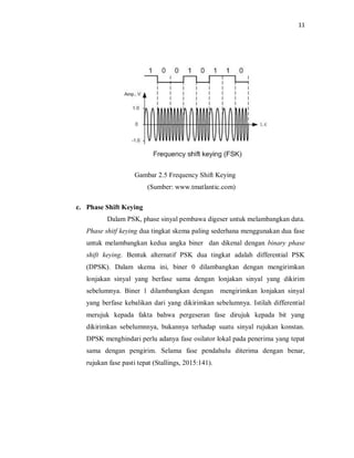 11
Gambar 2.5 Frequency Shift Keying
(Sumber: www.tmatlantic.com)
c. Phase Shift Keying
Dalam PSK, phase sinyal pembawa digeser untuk melambangkan data.
Phase shitf keying dua tingkat skema paling sederhana menggunakan dua fase
untuk melambangkan kedua angka biner dan dikenal dengan binary phase
shift keying. Bentuk alternatif PSK dua tingkat adalah differential PSK
(DPSK). Dalam skema ini, biner 0 dilambangkan dengan mengirimkan
lonjakan sinyal yang berfase sama dengan lonjakan sinyal yang dikirim
sebelumnya. Biner 1 dilambangkan dengan mengirimkan lonjakan sinyal
yang berfase kebalikan dari yang dikirimkan sebelumnya. Istilah differential
merujuk kepada fakta bahwa pergeseran fase dirujuk kepada bit yang
dikirimkan sebelumnnya, bukannya terhadap suatu sinyal rujukan konstan.
DPSK menghindari perlu adanya fase osilator lokal pada penerima yang tepat
sama dengan pengirim. Selama fase pendahulu diterima dengan benar,
rujukan fase pasti tepat (Stallings, 2015:141).
 