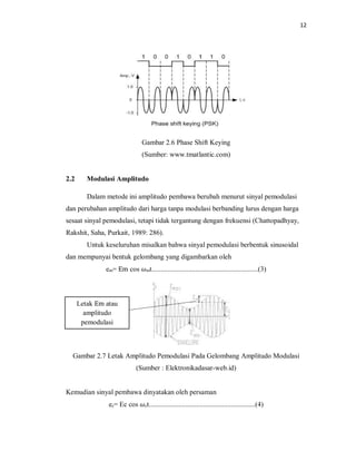 12
Gambar 2.6 Phase Shift Keying
(Sumber: www.tmatlantic.com)
2.2 Modulasi Amplitudo
Dalam metode ini amplitudo pembawa berubah menurut sinyal pemodulasi
dan perubahan amplitudo dari harga tanpa modulasi berbanding lurus dengan harga
sesaat sinyal pemodulasi, tetapi tidak tergantung dengan frekuensi (Chattopadhyay,
Rakshit, Saha, Purkait, 1989: 286).
Untuk keseluruhan misalkan bahwa sinyal pemodulasi berbentuk sinusoidal
dan mempunyai bentuk gelombang yang digambarkan oleh
em= Em cos 𝜔mt.............................................................(3)
Gambar 2.7 Letak Amplitudo Pemodulasi Pada Gelombang Amplitudo Modulasi
(Sumber : Elektronikadasar-web.id)
Kemudian sinyal pembawa dinyatakan oleh persaman
ec= Ec cos 𝜔ct.............................................................(4)
Letak Em atau
amplitudo
pemodulasi
 