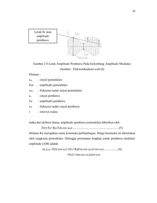 13
Gambar 2.8 Letak Amplitudo Pembawa Pada Gelombang Amplitudo Modulasi
(Sumber : Elektronikadasar-web.id)
Dimana :
em : sinyal pemodulasi
Em : amplitudo pemodulasi
𝜔m : frekuensi sudut sinyal pemodulasi
ec : sinyal pembawa
Ec : amplitudo pembawa
𝜔c : frekuensi sudut sinyal pembawa
t : interval waktu
maka dari definisi diatas, amplitudo pembawa termodulasi diberikan oleh
E(t)=Ec+Ka Em cos 𝜔mt.............................................................(5)
Dimana Ka merupakan suatu konstanta perbandingan. Harga konstanta ini ditentukan
oleh rangkaian pemodulasi. Sehingga persamaan lengkap untuk pembawa modulasi
amplitudo (AM) adalah
(ec)AM =E(t) cos 𝜔ct=(Ec+KaEm cos 𝜔mt) cos 𝜔ct...................(6)
=Ec(1+ma cos 𝜔mt)cos 𝜔ct
Letak Ec atau
amplitudo
pembawa
 