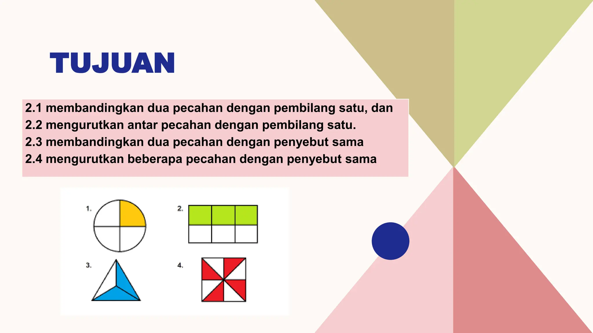 PPT PECAHAN KELAS IV Pecahan penyebut sama dan pembilang satu | PPTX