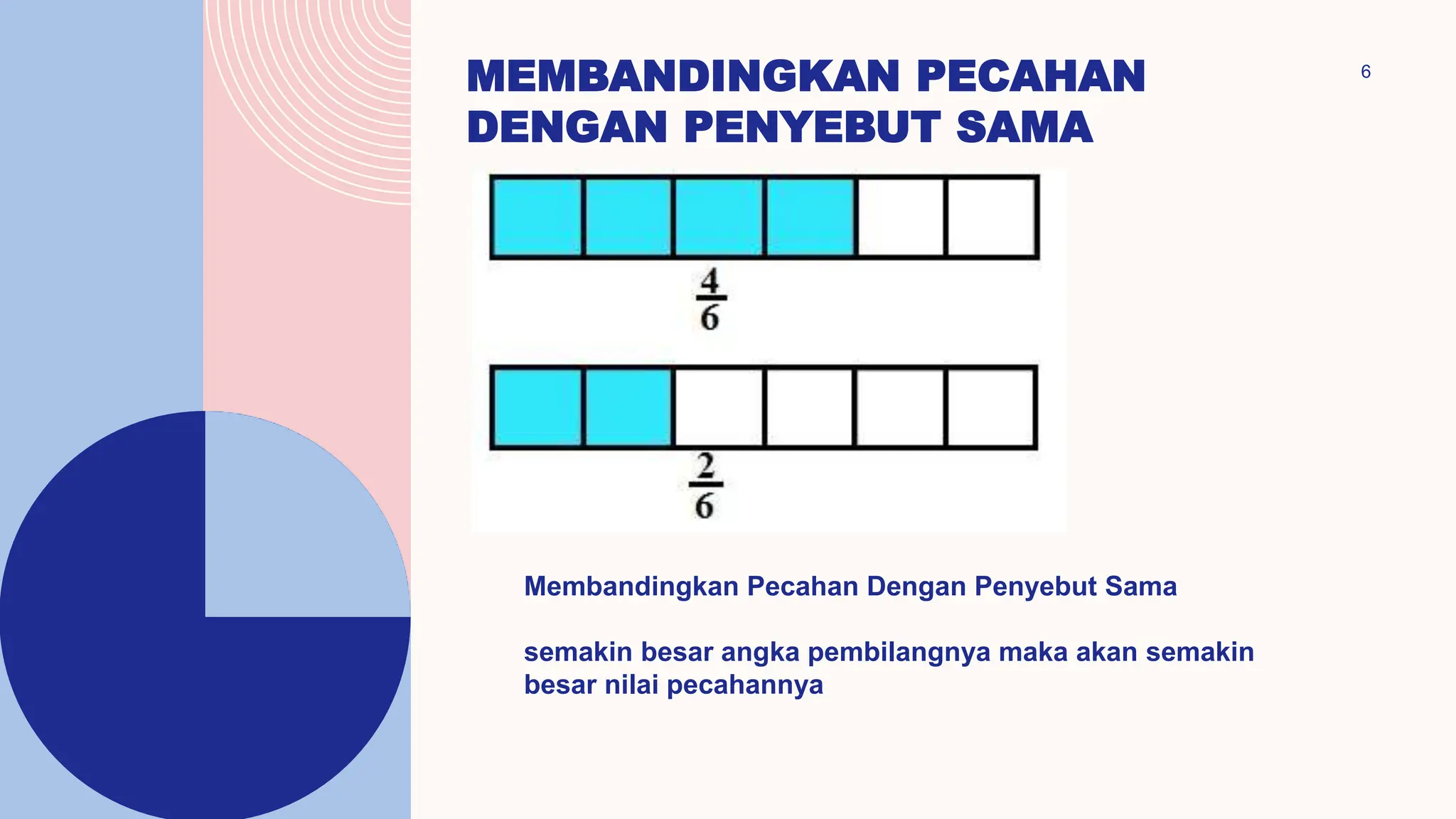 PPT PECAHAN KELAS IV Pecahan penyebut sama dan pembilang satu | PPTX