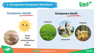 Pembelajaran Ekosistem Kelas 5 Semester 1 | PPTX