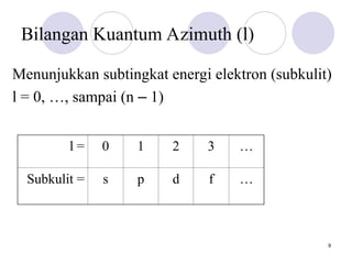 Subkulit S.pdf BAB 2. Struktur Atom.ppt kelas smk dan sangat bermanfaat | PPT