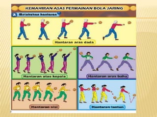 Kemahiran asas bola jaring