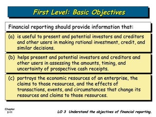 Bab 2 - Conceptual Framework underlying Financial Accounting | PPS