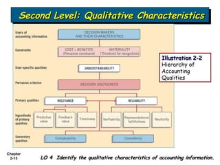 Bab 2 - Conceptual Framework underlying Financial Accounting | PPS