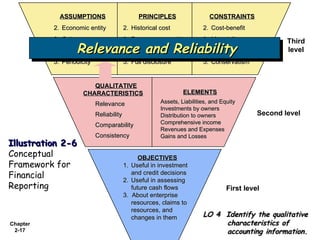 Bab 2 - Conceptual Framework underlying Financial Accounting | PPS