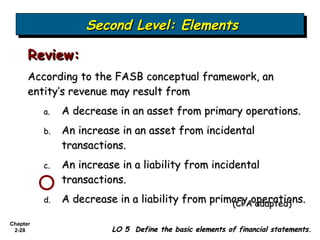 Bab 2 - Conceptual Framework underlying Financial Accounting | PPS