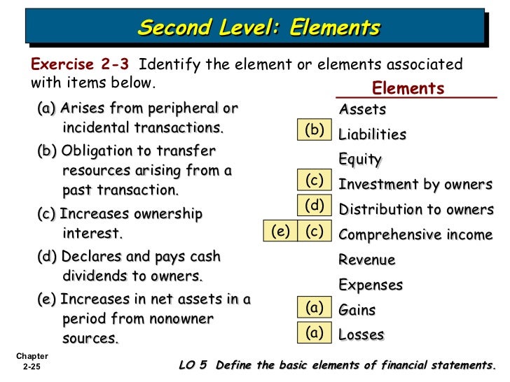 Bab 2 Conceptual Framework underlying Financial Accounting