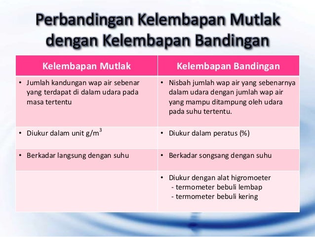 Bab 2 Cuaca Dan Iklim