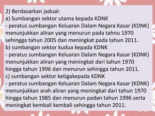2) Berdasarkan jadual:
a) Sumbangan sektor utama kepada KDNK
- peratus sumbangan Keluaran Dalam Negara Kasar (KDNK)
menunjukkan aliran yang menurun pada tahnu 1970
sehingga tahun 2005 dan meningkat pada tahun 2011.
b) sumbangan sektor kudua kepada KDNK
- peratus sumbangan Keluaran Dalam Negara Kasar (KDNK)
menunjukkan aliran yang meningkat dari tahun 1970
hingga tahun 1996 dan menurun sehingga tahun 2011.
c) sumbangan sektor ketigakepada KDNK
- peratus sumbangan Keluaran Dalam Negara Kasar (KDNK)
menunjukkan arah aliran yang meningkat dari tahun 1970
hingga tahun 1985 dan menurun padan tahun 1996 serta
meningkat kembali kembali sehingga tahun 2011.
 