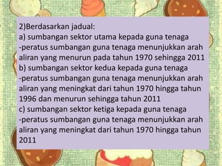 2)Berdasarkan jadual:
a) sumbangan sektor utama kepada guna tenaga
-peratus sumbangan guna tenaga menunjukkan arah
aliran yang menurun pada tahun 1970 sehingga 2011
b) sumbangan sektor kedua kepada guna tenaga
-peratus sumbangan guna tenaga menunjukkan arah
aliran yang meningkat dari tahun 1970 hingga tahun
1996 dan menurun sehingga tahun 2011
c) sumbangan sektor ketiga kepada guna tenaga
-peratus sumbangan guna tenaga menunjukkan arah
aliran yang meningkat dari tahun 1970 hingga tahun
2011
 