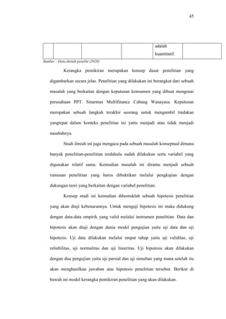 45
adalah
kuantitatif.
Sumber : Data diolah peneliti (2020)
Kerangka pemikiran merupakan konsep dasar penelitian yang
digambarkan secara jelas. Penelitian yang dilakukan ini berangkat dari sebuah
masalah yang berkaitan dengan keputusan konsumen yang dibuat mengenai
perusahaan PPT. Sinarmas Multifinance Cabang Wanayasa. Keputusan
merupakan sebuah langkah terakhir seorang untuk mengambil tindakan
yangtepat dalam konteks penelitian ini yaitu menjadi atau tidak menjadi
nasabahnya.
Studi ilmiah ini juga mengacu pada sebuah masalah konseptual dimana
banyak penelitian-penelitian terdahulu sudah dilakukan serta variabel yang
digunakan relatif sama. Kemudian masalah ini diramu menjadi sebuah
rumusan penelitian yang harus dibuktikan melalui pengkajian dengan
dukungan teori yang berkaitan dengan variabel penelitian.
Konsep studi ini kemudian dibentuklah sebuah hipotesis penelitian
yang akan diuji kebenarannya. Untuk menguji hipotesis ini maka didukung
dengan data-data empirik yang valid melalui instrumen penelitian. Data dan
hipotesis akan diuji dengan dunia model pengujian yaitu uji data dan uji
hipotesis. Uji data dilakukan melalui empat tahap yaitu uji validitas, uji
reliabilitas, uji normalitas dan uji linieritas. Uji hipotesis akan dilakukan
dengan dua pengujian yaitu uji parsial dan uji simultan yang mana setelah itu
akan menghasilkan jawaban atas hipotesis penelitian tersebut. Berikut di
bawah ini model kerangka pemikiran penelitian yang akan dilakukan.
 