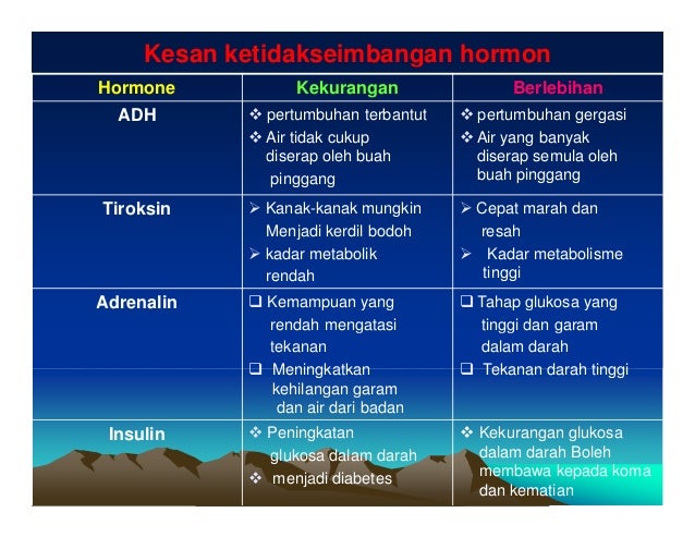 Kesan Ubat Darah Tinggi Pada Wanita  Anectams