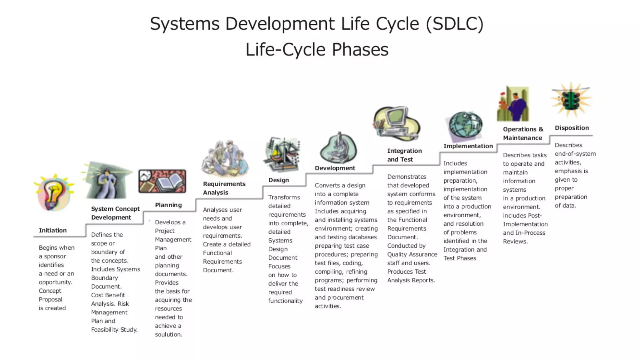 Software Engineering 1 (Software Development Process Model) | PPT