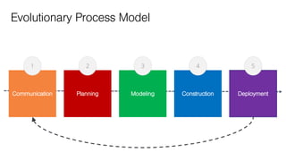 Software Engineering 1 (Software Development Process Model) | PDF