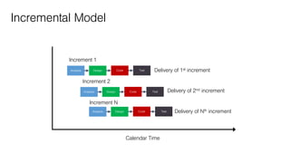 Software Engineering 1 (Software Development Process Model) | PDF