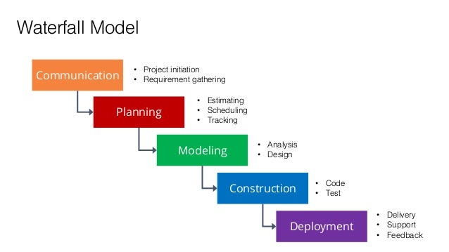 Software Engineering 1 (Software Development Process Model)